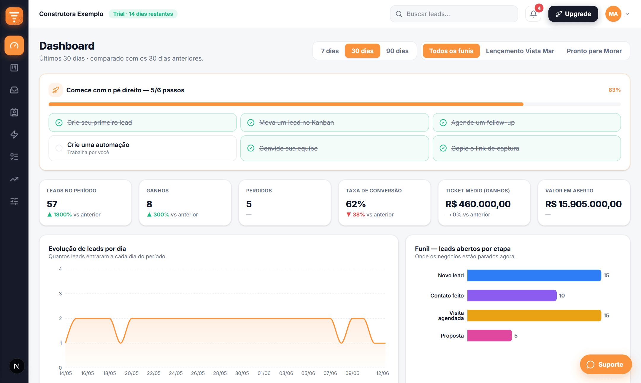 Dashboard do LeadFlow CRM